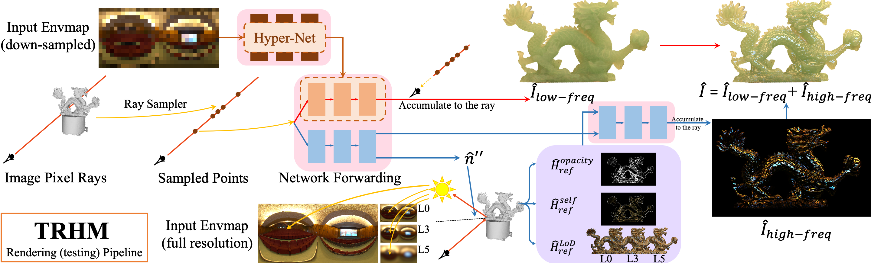 components_synthetic
